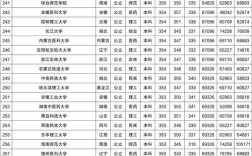 江苏各大学录取分数线排名？（中国大学排名江苏分数线）
