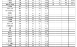 西安师范大学2020录取分数线？（2020年陕西二本分数线师范类学校）