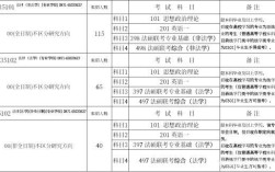 云南大学法学专硕考试科目？（云南大学法学硕士分数线）