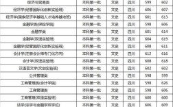 四川大学2022高考录取分数线多少？（四川成都有哪些大学分数线）