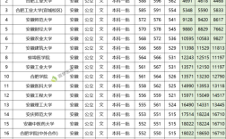 2020年一本分数线多少？（一本大学名单及分数线2020）