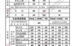2020年中招满分是多少河南？202O年河南高考分数线
