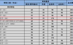 2021考研应用心理学分数线？（南开大学心理系分数线）