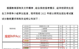 东华大学与上海理工大学MBA哪个好？（上海理工大学MBA分数线）