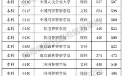 河北专科有哪些武警公安警察类院校？（高考分数线2020石家庄警察学校）