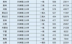 哈工大的国际本科3+1好不好？（天津工业大学双语类分数线）