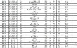 2020年高考理科650全省排名？（2020年河北理科各高校录取分数线排名）