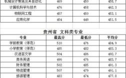 学考342能上什么大学？（泰州学院分数线选修）