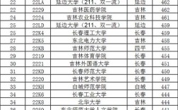 2023吉林高考本科二本A段各校录取分数线？（二本大学类学校录取分数线）