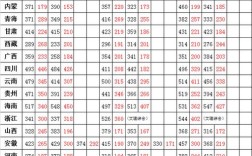黄冈职业技术学院2023分数线？（今年黄冈职业学院多少分数线划定）