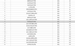 技能高考420分能上武汉哪些专科？（武汉2019专科学校分数线）