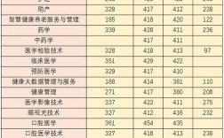 广东医科大学2021年录取分数线？（2017广州卫生职业技术学院录取分数线）