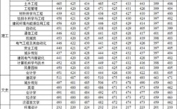 华清学院在社会上的认可度？（建大华清学院历年分数线）