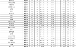 内蒙古师范大学计算机科学与技术专业怎么？（内蒙古师范大学计算机专业分数线）