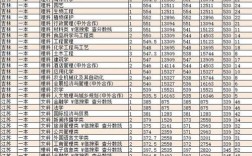 2020年海南大学录取分数线？（2020北京大学在海南的录取分数线）
