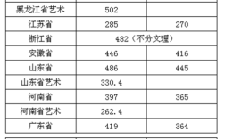 2020年辽宁本科线？（辽宁三本理科分数线2020年）