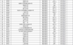 上海分流学生读什么学校？上海工商外语学校录取分数线