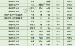 福州中考430分能进什么高中？（福建师范大学第二附属中学录取分数线）