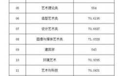 哪些公办大学的美术类分数比较低？2019年美术类分数线最低大学