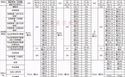 河北体考多少分过本科线？体育统招录取分数线河北