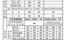 河南省2001高考分数线？（二零二零年河南省高招各科分数线）