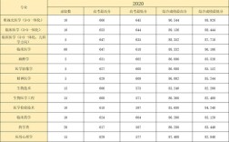 2018年温州医科大学录取分数线？（浙温州医科大学录取分数线2019）