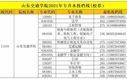2021年山东交通学院专升本分数？（2021山东交通学院专升本录取分数线）