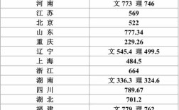 江南大学艺术类提前批录取结果？（江南大学设计分数线）
