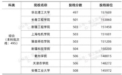 浙江450分能去外省上本科吗？（浙江公立本科最低分数线）