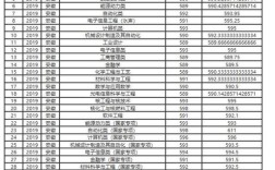 哈工程2019录取分数线？（哈尔滨大学19年分数线）