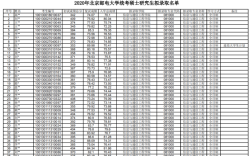 考北邮计算机与科学研究生多少分？（北邮研究生2020录取分数线）