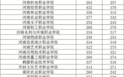 河南省公费农科生院校有几所？山东农科定向生分数线