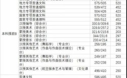 内蒙古师范大学二本2020录取分数线？（内蒙古19年各科二本分数线）