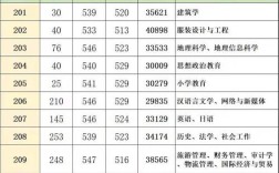 530分能上惠州学院吗？（惠州学院19音乐录取分数线）