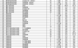贵州2023年二本情况？（19年贵州专科学校录取分数线）