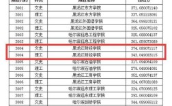 黑龙江大学俄语系历年录取分数线？（黑龙江内大学分数线是多少）