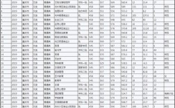重庆师范大学录取要求？（重庆师范大学艺术类四川录取分数线2020）