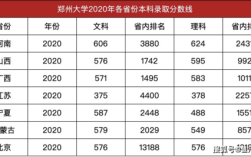 郑州大学（或河南大学）历史系专业的分数线，急求！求高手解答？（河南大学郑州大学分数线2015年）