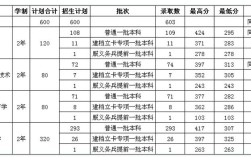 2021年长治医学院四川各专业录取分数线是多少？（长治医学院排名及分数线2015）