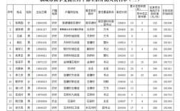 辽宁省离任村干部补助？2016年辽宁村官分数线