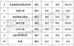 八一农垦属于什么档次？（黑农垦录取分数线多少2020）