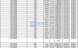 燕郊理工学院2020年录取分数线？（燕京理工学院艺术生2020录取分数线）