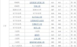 大连理工大学历年分数线？（大连理工20年艺术分数线）
