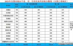 2020年一本分数线是多少？（全国二卷分数线一本2020）