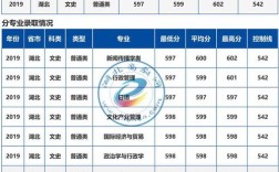 2000年中国海洋大学录取线？（海洋大学音乐文化课分数线2015）