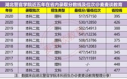 湖北警官学院2020录取分数线？（湖北警官学院2020录取分数线专科）