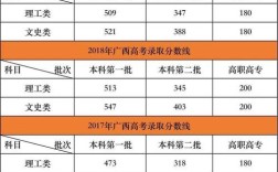 2023年高考最起码多少分能上本科？（本科招生网往年分数线）