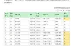 深圳大学考研分数线多少哦？（深圳大学研究生报考分数线）