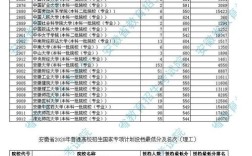 2020年安徽高考滑档有多少人？（安徽省2020年高考一本分数线预测）