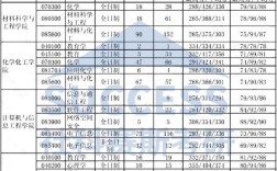 湖北大学录取分数线？湖北公大学分数线